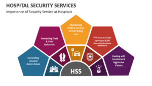 Nazounki_HOSPITAL SECURITY SERVICES-Types of Secure Hospitals