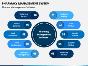 Pharmacy and Laboratory Management by NAZOUNKI