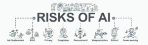 Potential Risks Associated with AI - AI-risks-scaled