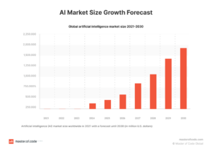 Significant Advancements Across Various Fields global-artificial-intelligence-market-size AI-Market-Growth-Forecast-1
