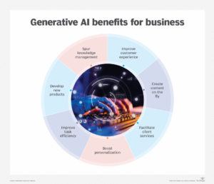 DATA AND AI PREDICTIONS 2024- generative_ai_benefits_for_business-f_desktop