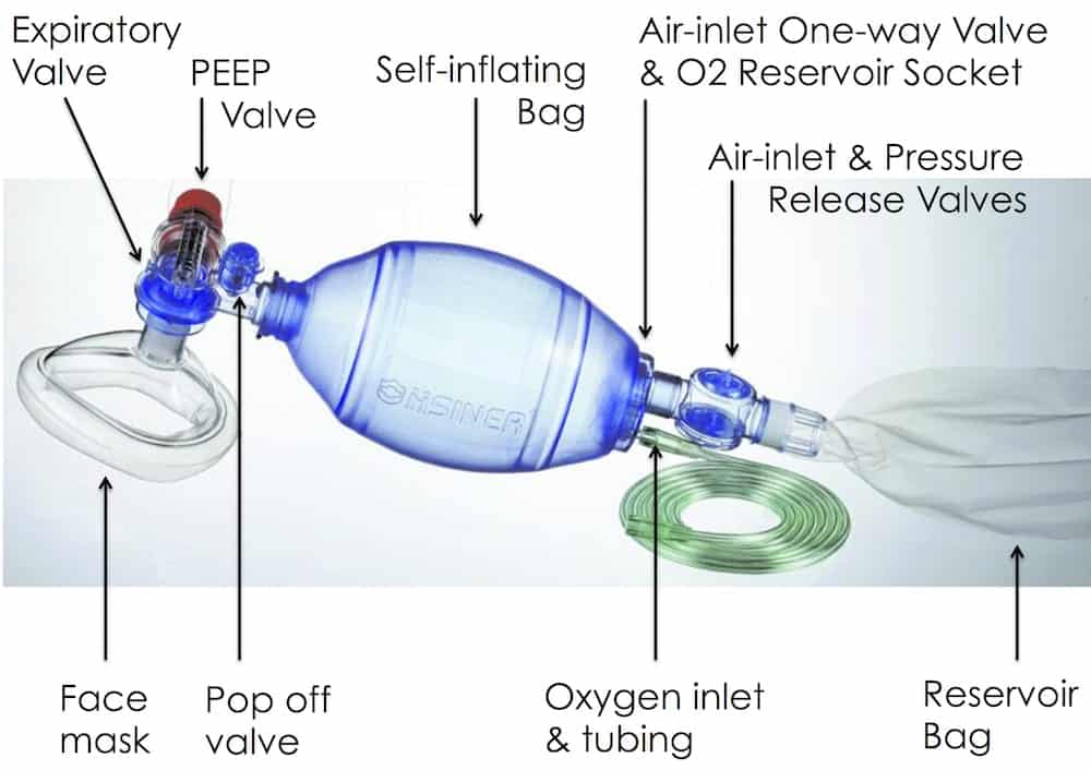 BVM-components