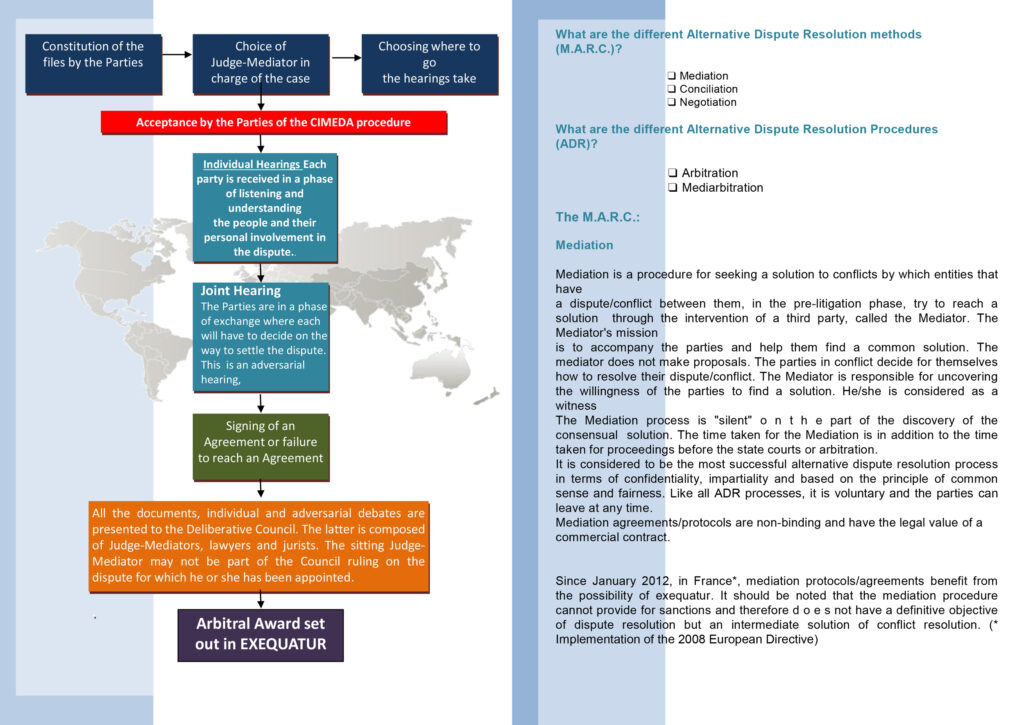 CIMEDA-PRESENTATION-ALTERNATIVE-DISPUTE-RESOLUTION-PROCEDURES