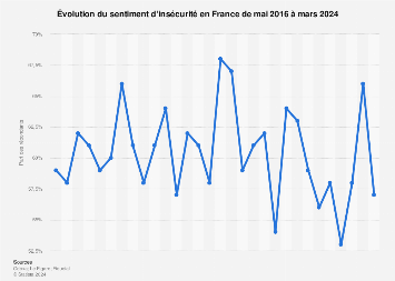 Insecurity in France - france-insecurity